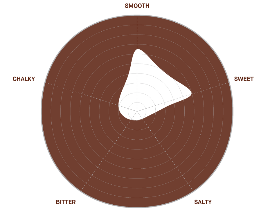 LA SASSE Taste Profile